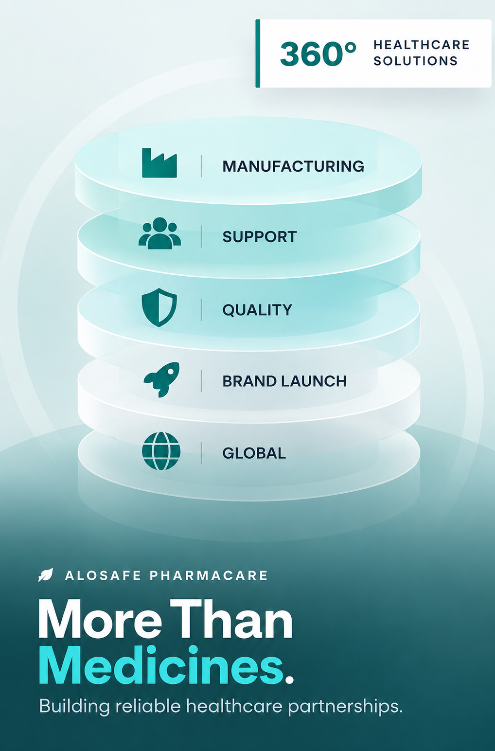 Alosafe Healthcare Solutions